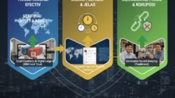 Cara Memanfaatkan Teknologi Blockchain Untuk Meningkatkan Transparansi Rantai Pasok Di Industri Logistik