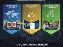 Cara Memanfaatkan Teknologi Blockchain Untuk Meningkatkan Transparansi Rantai Pasok Di Industri Logistik