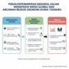 Peran Kepemimpinan Nasional Dalam Menghadapi Krisis Global dan Ancaman Resesi Ekonomi Dunia Terbaru