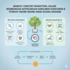 Manfaat Content Marketing Dalam Membangun Kepercayaan Konsumen Terhadap Brand Anda Secara Organik