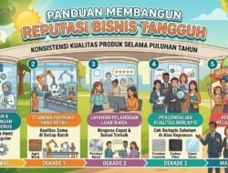 Cara Membangun Reputasi Bisnis Yang Tangguh Melalui Konsistensi Kualitas Produk Selama Puluhan Tahun