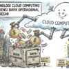 Pengaruh Teknologi Cloud Computing Terhadap Efisiensi Biaya Operasional Teknologi Informasi Perusahaan Besar